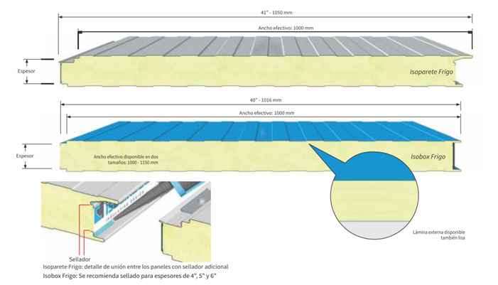 Panel Aislante Isoparete Frigo